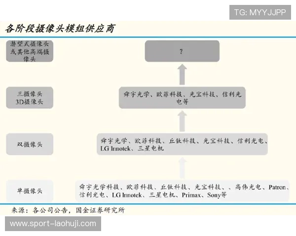 利用PT电子轨道排布预测元素化学性质与反应趋势的研究方法