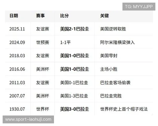世界杯美国队与巴拉圭队激战小组赛精彩瞬间全面解析